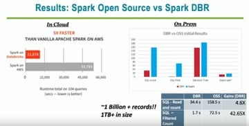 Spark Open-Source vs Spark DBR