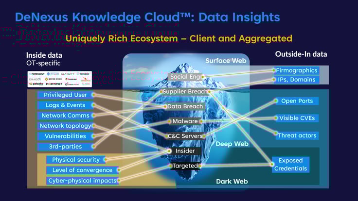 DNX_Cloud