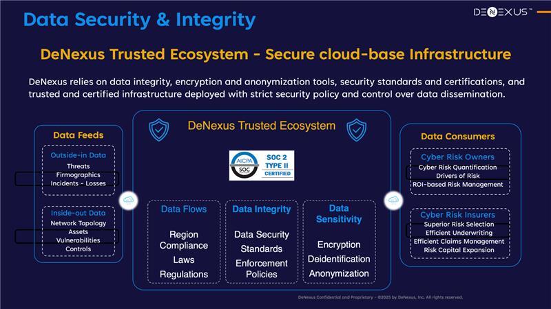 DNX_Trusted_Ecosystem