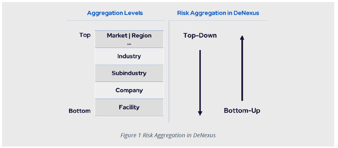 What is Cyber Risk Aggregation Anyway?