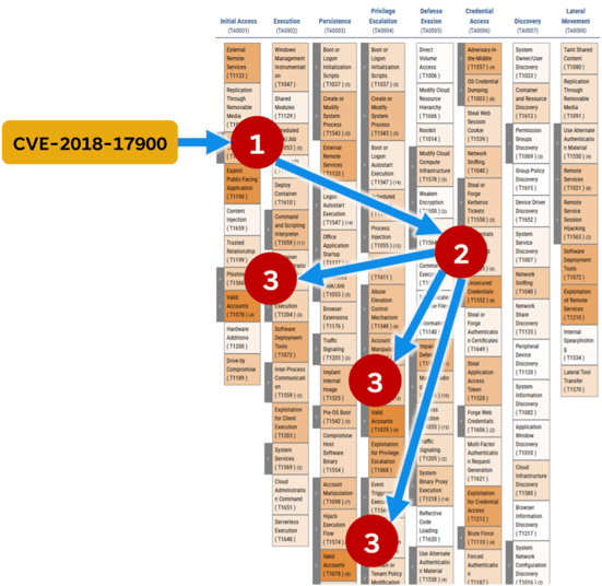 QVM_3_CVE