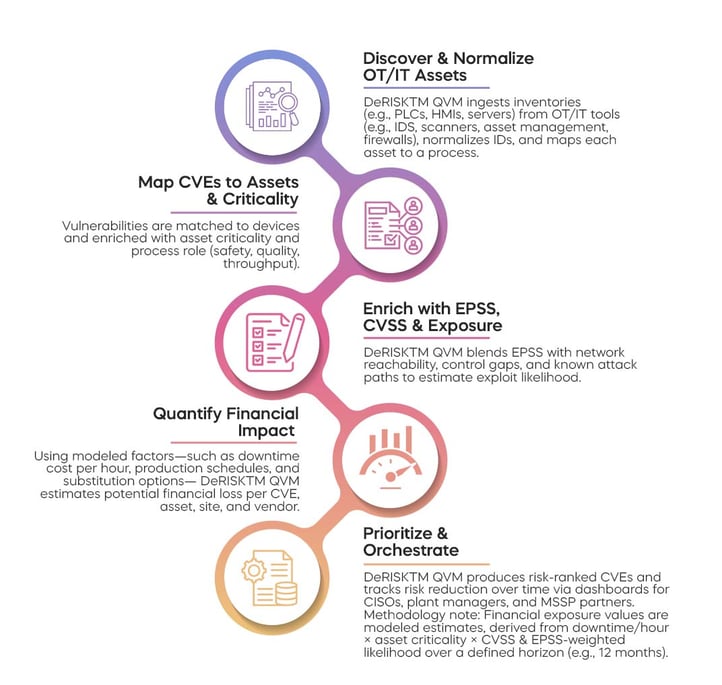 QVM_Timeline