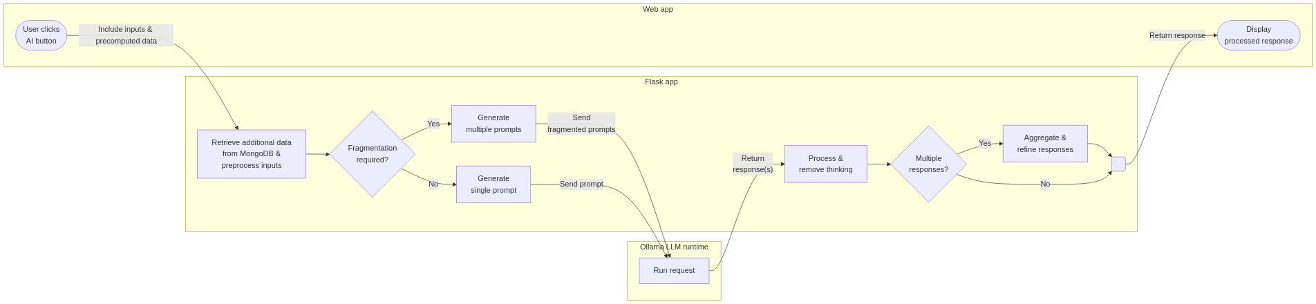 dicyme_query_execution