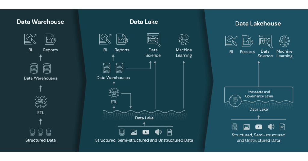 aaadata-lakehouse-new-1024x538