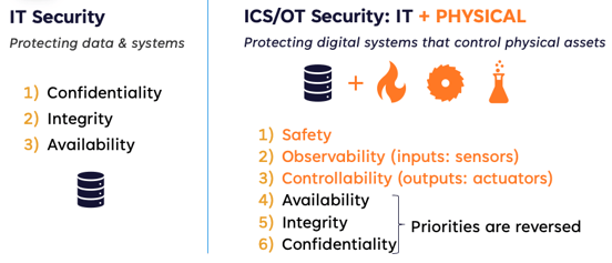  Cyber-Physical Systems (CPS)