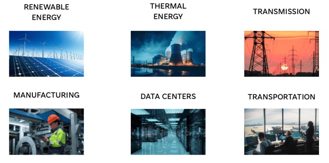 DeRISK: industry-specific calculations of cyber loss
