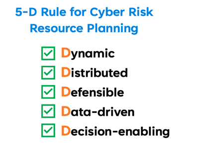 Cyber Resource Planning - 5 rules